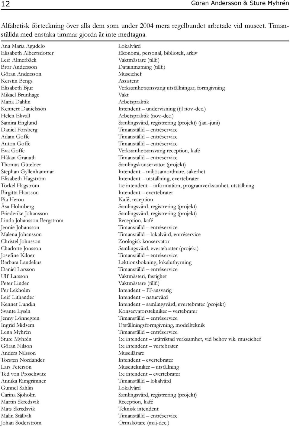 Forsberg Adam Goffe Anton Goffe Eva Goffe Håkan Granath Thomas Gütebier Stephan Gyllenhammar Elisabeth Hagström Torkel Hagström Birgitta Hansson Pia Herou Åsa Holmberg Friederike Johansson Linda