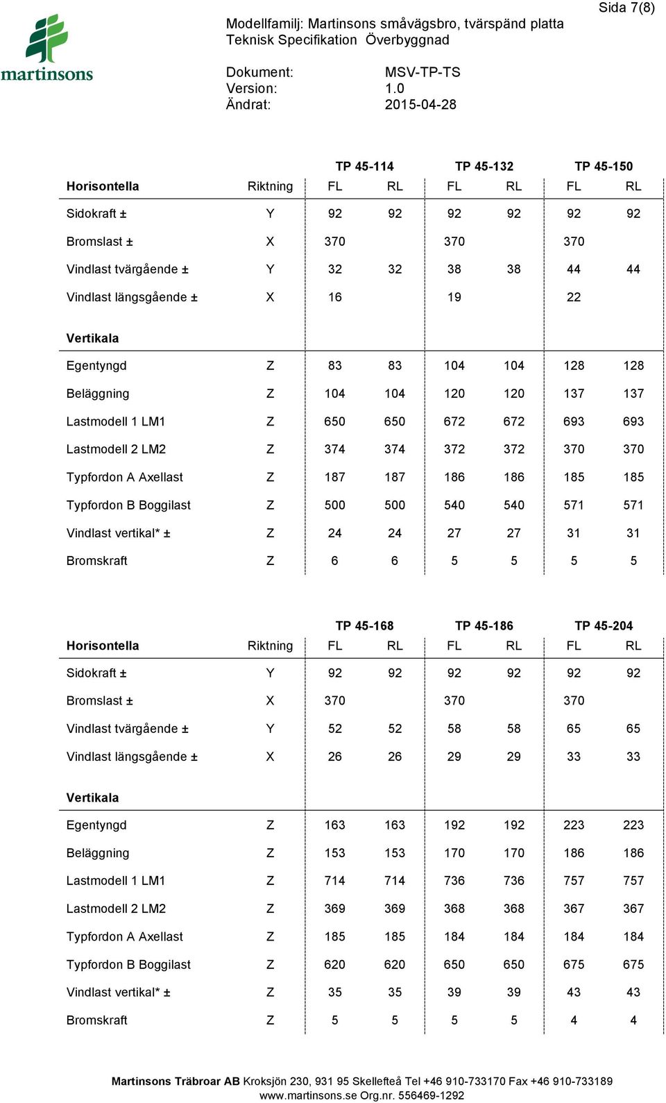 Typfordon A Axellast Z 187 187 186 186 185 185 Typfordon B Boggilast Z 500 500 540 540 571 571 Vindlast vertikal* ± Z 24 24 27 27 31 31 Bromskraft Z 6 6 5 5 5 5 TP 45-168 TP 45-186 TP 45-204