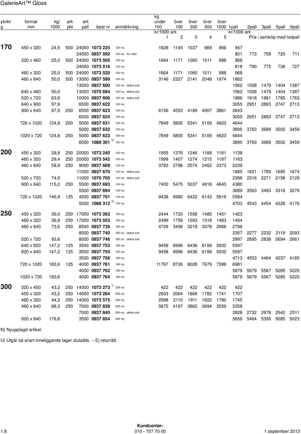 13000 0937 600 120 my delbar pall 1562 1508 1479 1404 1387 640 x 460 50,0 13000 1070 694 120 my delbar pall 1562 1508 1479 1404 1387 520 x 720 63,6 10000 0937 606 120 my delbar pall 1986 1918 1881