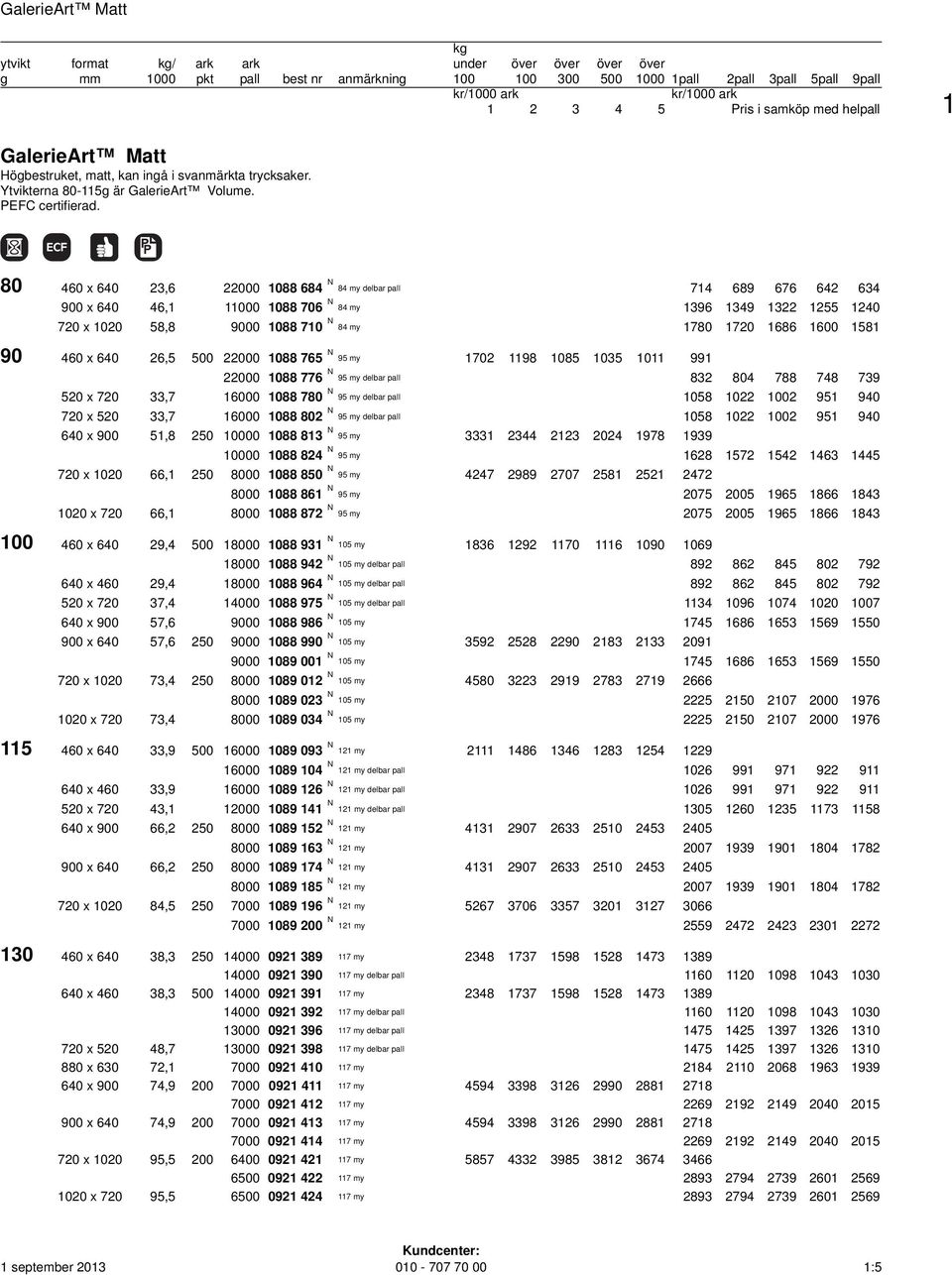 90 460 x 640 26,5 500 22000 1088 765 N 95 my 1702 1198 1085 1035 1011 991 22000 1088 776 N 95 my delbar pall 832 804 788 748 739 520 x 720 33,7 16000 1088 780 N 95 my delbar pall 1058 1022 1002 951