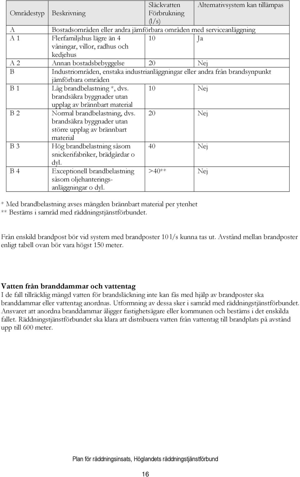 10 Nej brandsäkra byggnader utan upplag av brännbart material B 2 Normal brandbelastning, dvs.