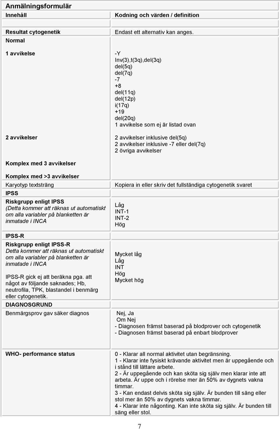 avvikelser Komplex med 3 avvikelser Komplex med >3 avvikelser Karyotyp textsträng IPSS Riskgrupp enligt IPSS (Detta kommer att räknas ut automatiskt om alla variabler på blanketten är inmatade i INCA