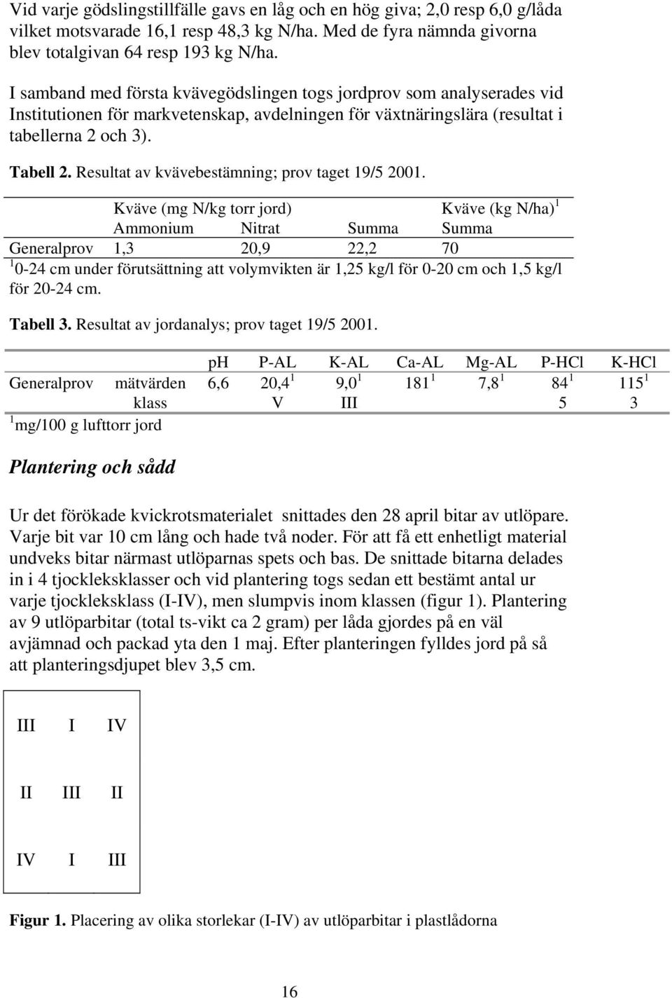 Resultat av kvävebestämning; prov taget 19/5 2001.