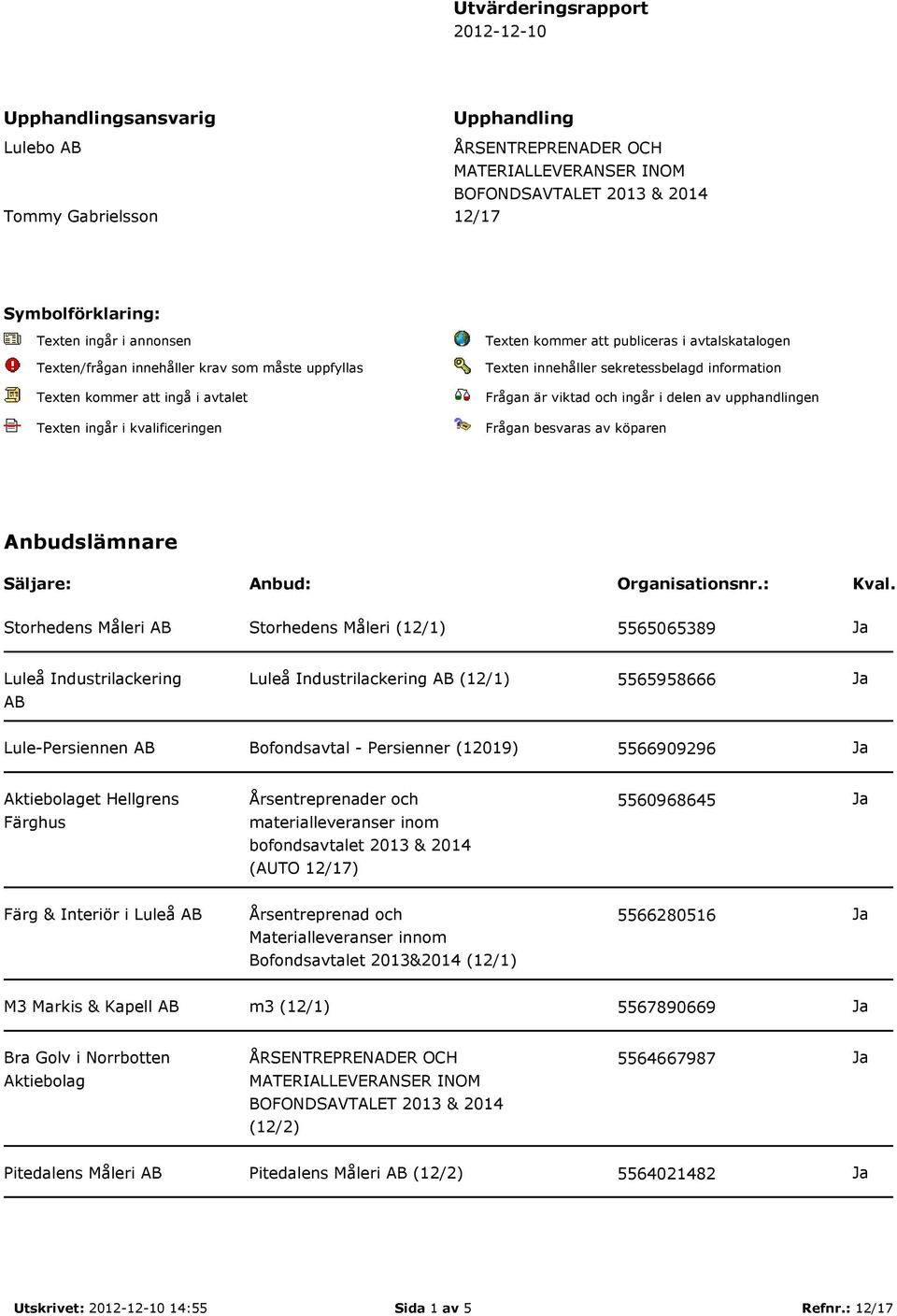 upphandlingen Frågan besvaras av köparen Anbudslämnare Säljare: Anbud: Organisationsnr.