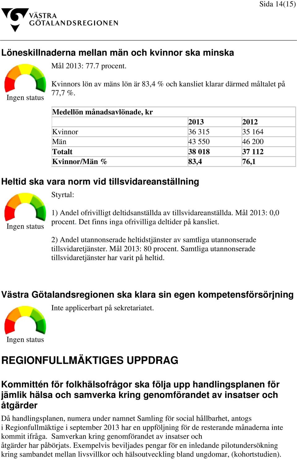 Andel ofrivilligt deltidsanställda av tillsvidareanställda. Mål 2013: 0,0 procent. Det finns inga ofrivilliga deltider på kansliet.