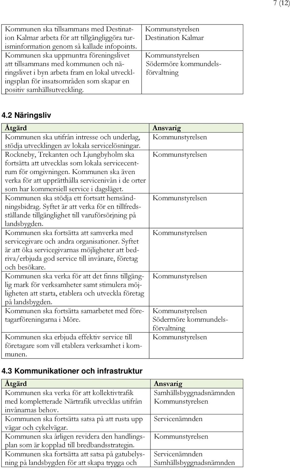 Destination Kalmar Södermöre kommundelsförvaltning 4.2 Näringsliv Åtgärd Kommunen ska utifrån intresse och underlag, stödja utvecklingen av lokala servicelösningar.