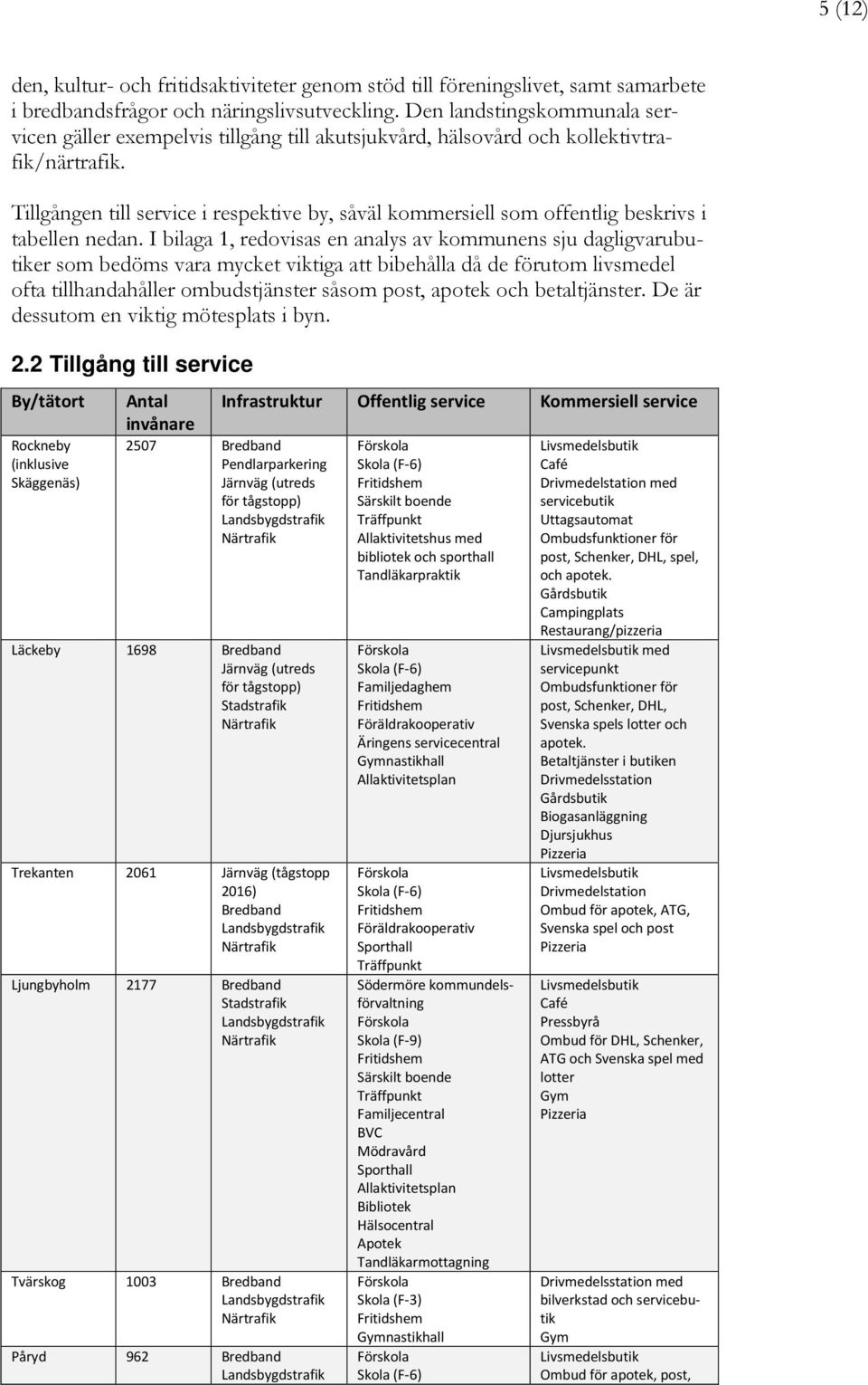 Tillgången till service i respektive by, såväl kommersiell som offentlig beskrivs i tabellen nedan.