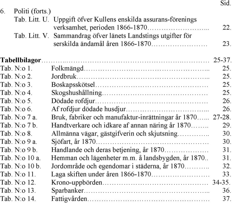Tab. N:o 4. Skogshushållning 25. Tab. N:o 5. Dödade rofdjur 26. Tab. N:o 6. Af rofdjur dödade husdjur... 26. Tab. N:o 7 a. Bruk, fabriker och manufaktur-inrättningar år 1870... 27-28. Tab. N:o 7 b.