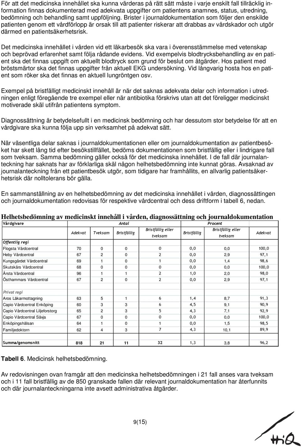 Brister i journaldokumentation som följer den enskilde patienten genom ett vårdförlopp är orsak till att patienter riskerar att drabbas av vårdskador och utgör därmed en patientsäkerhetsrisk.