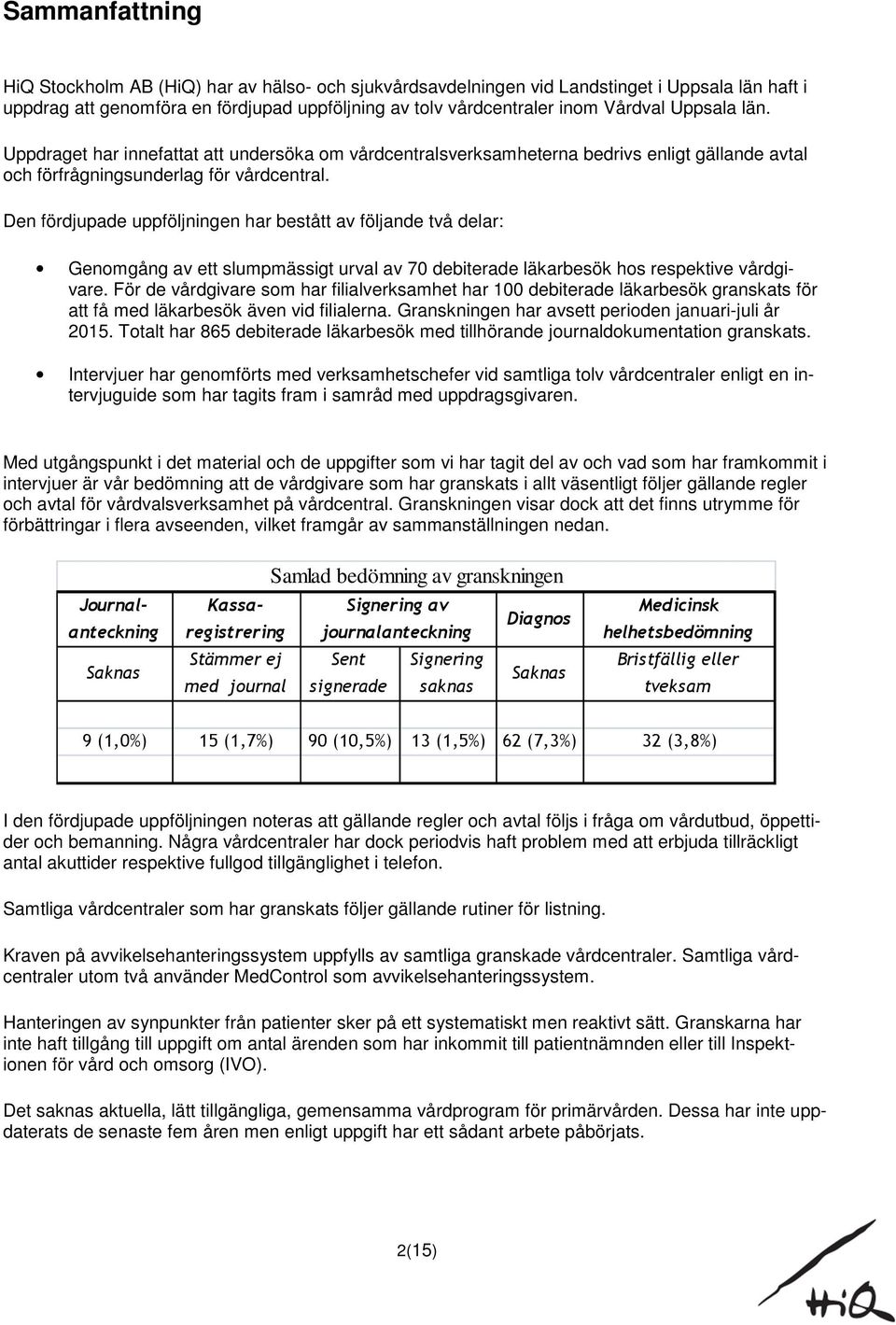 Den fördjupade uppföljningen har bestått av följande två delar: Genomgång av ett slumpmässigt urval av 70 debiterade läkarbesök hos respektive vårdgivare.
