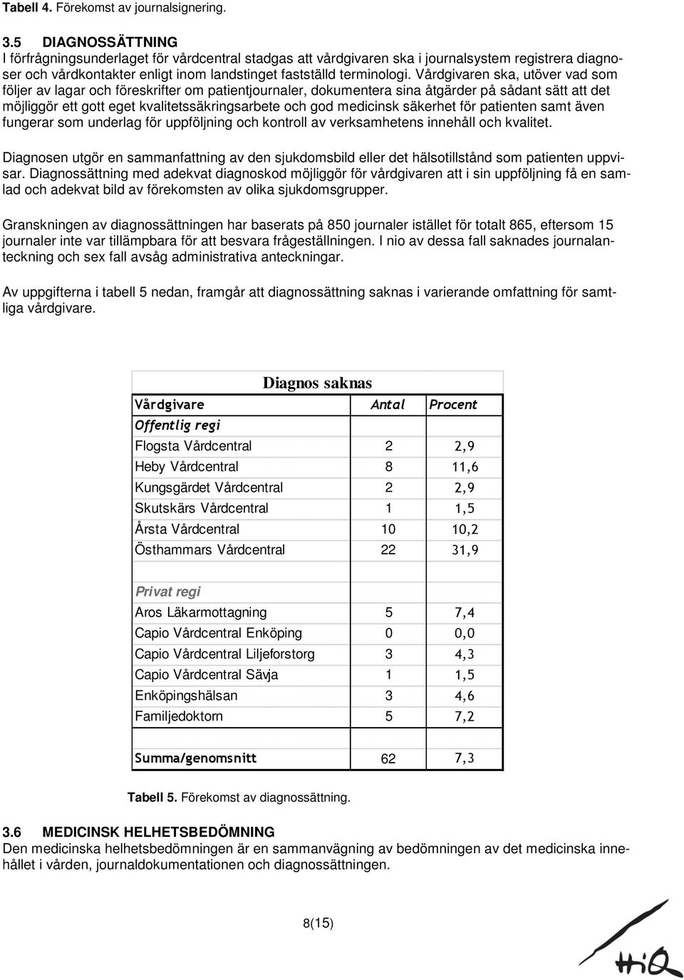 Vårdgivaren ska, utöver vad som följer av lagar och föreskrifter om patientjournaler, dokumentera sina åtgärder på sådant sätt att det möjliggör ett gott eget kvalitetssäkringsarbete och god