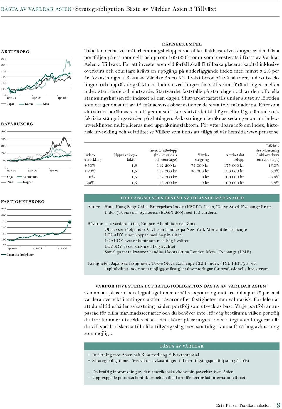 Bästa av Världar Asien 3 Tillväxt. För att investeraren vid förfall skall få tillbaka placerat kapital inklusive överkurs och courtage krävs en uppgång på underliggande index med minst 3,2% per år.