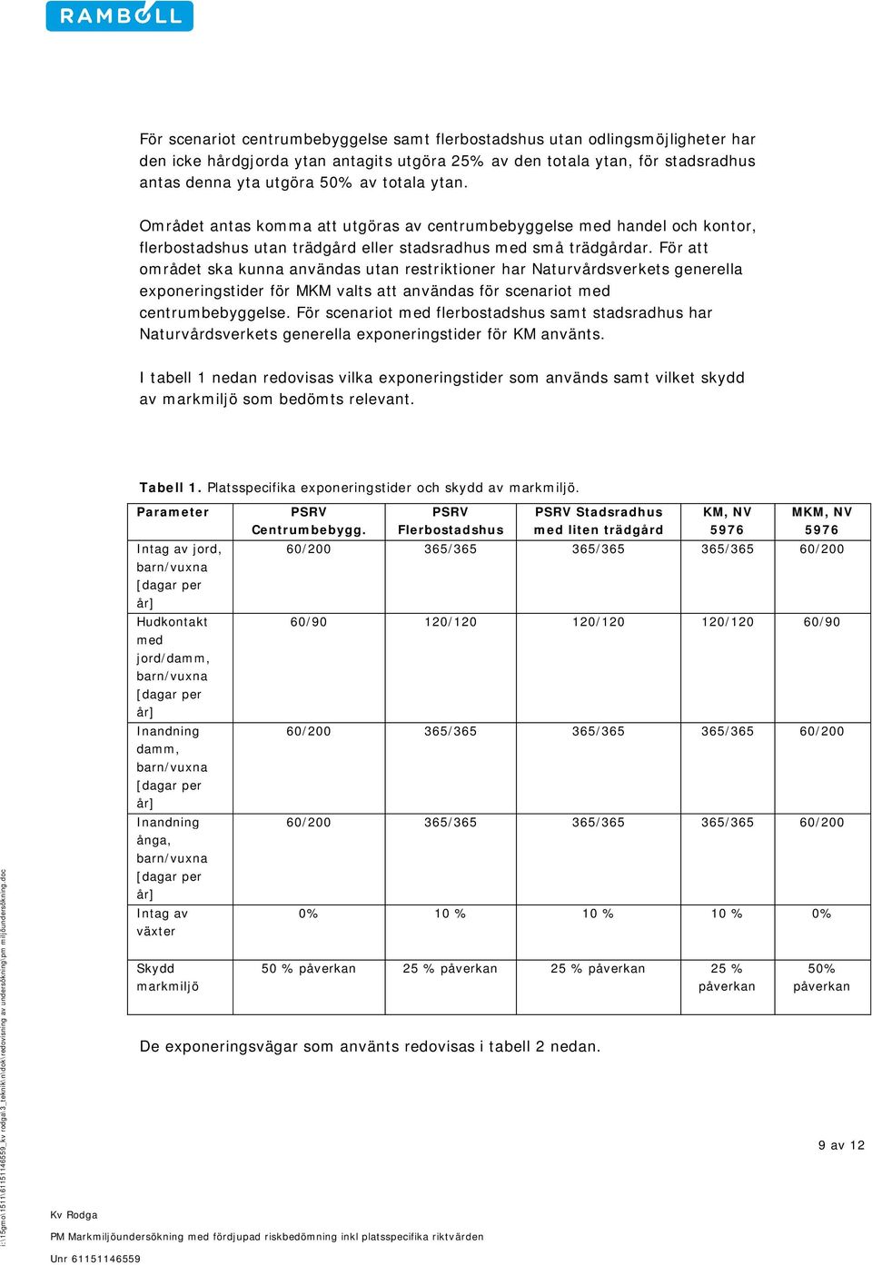 För att området ska kunna användas utan restriktioner har Naturvårdsverkets generella exponeringstider för MKM valts att användas för scenariot med centrumbebyggelse.