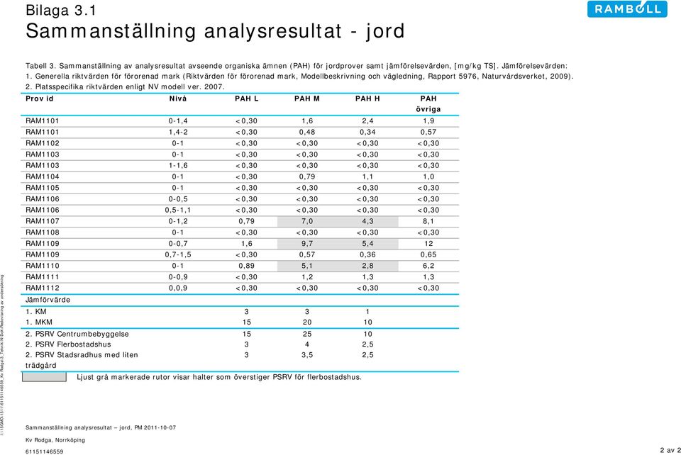 Generella riktvärden för förorenad mark (Riktvärden för förorenad mark, Modellbeskrivning och vägledning, Rapport 5976, Naturvårdsverket, 2009). 2. Platsspecifika riktvärden enligt NV modell ver.