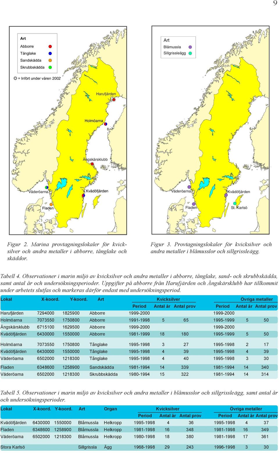 Provtagningslokaler för kvicksilver och andra metaller i blåmusslor och sillgrissleägg. Tabell 4.