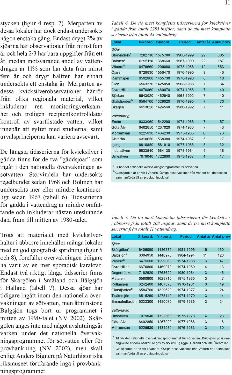 hälften har enbart undersökts ett enstaka år.