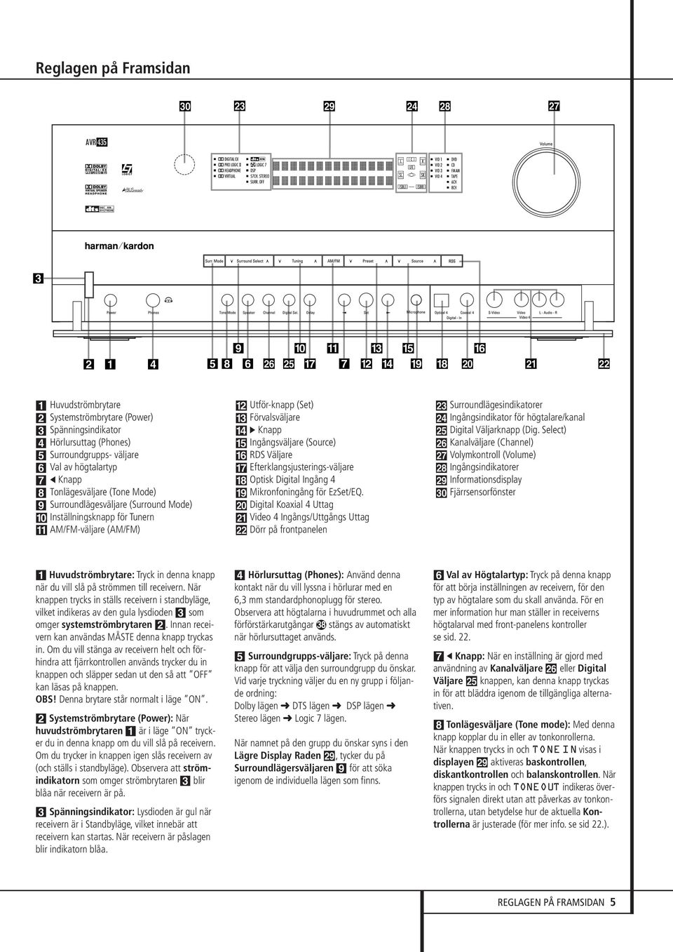 Tonlägesväljare (Tone Mode) 9 Surroundlägesväljare (Surround Mode) ) Inställningsknapp för Tunern!