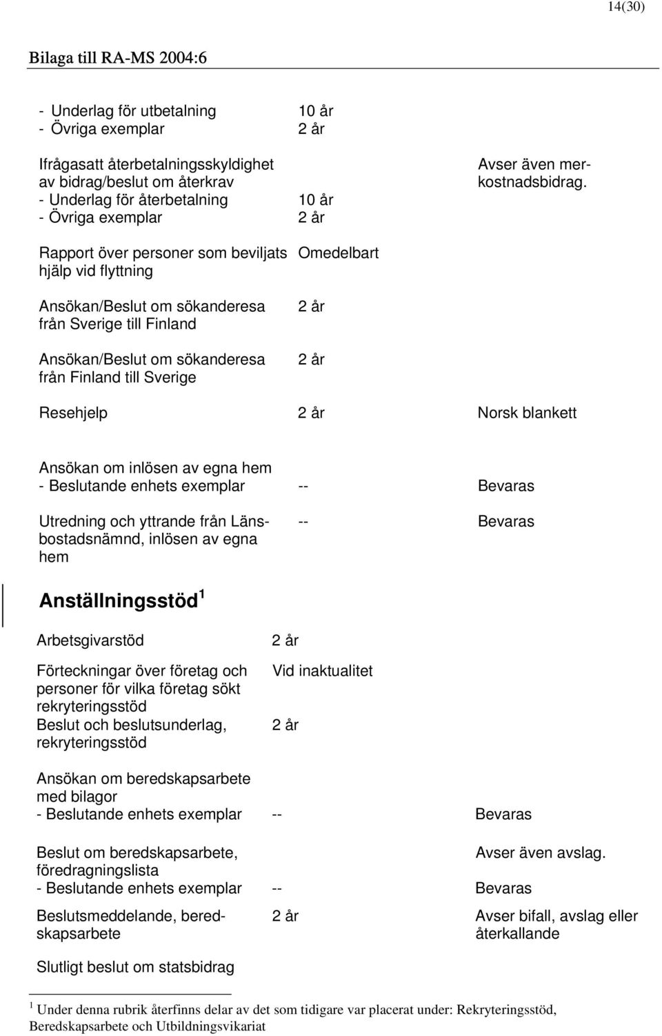 Resehjelp Norsk blankett Ansökan om inlösen av egna hem - Beslutande enhets exemplar Utredning och yttrande från Länsbostadsnämnd, inlösen av egna hem Anställningsstöd 1 Arbetsgivarstöd Förteckningar
