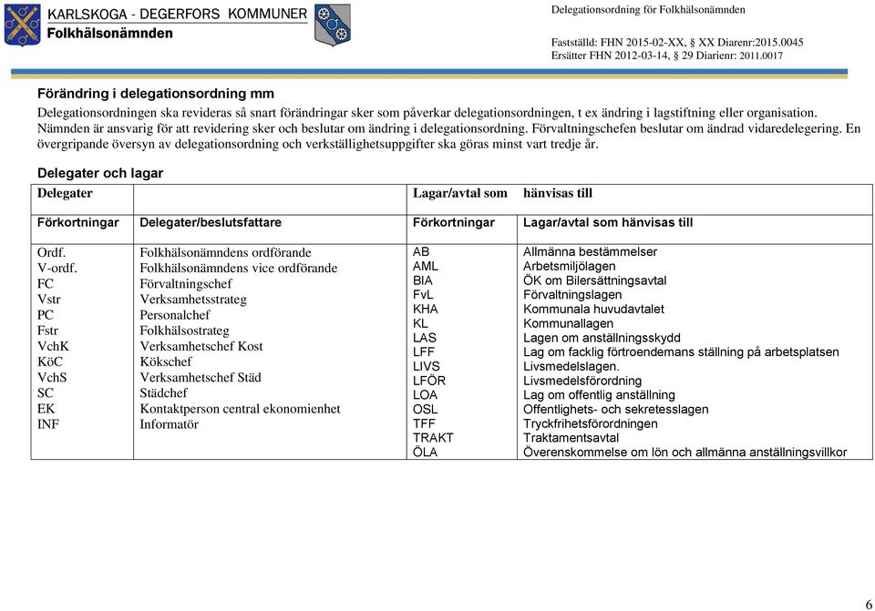 Nämnden är ansvarig för att revidering sker och beslutar om ändring i delegationsordning. Förvaltningschefen beslutar om ändrad vidaredelegering.