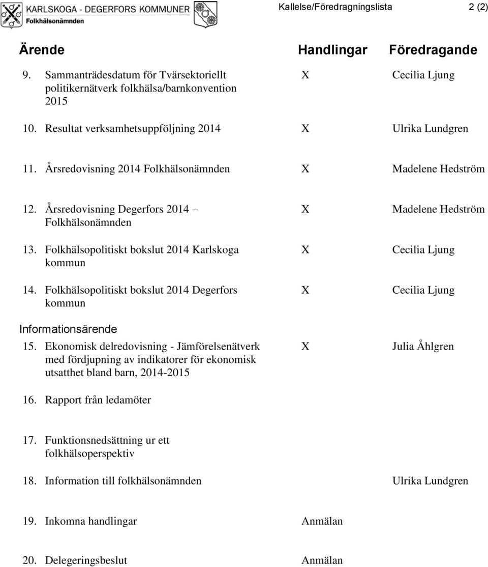 Folkhälsopolitiskt bokslut 2014 Karlskoga kommun 14. Folkhälsopolitiskt bokslut 2014 Degerfors kommun Informationsärende 15.