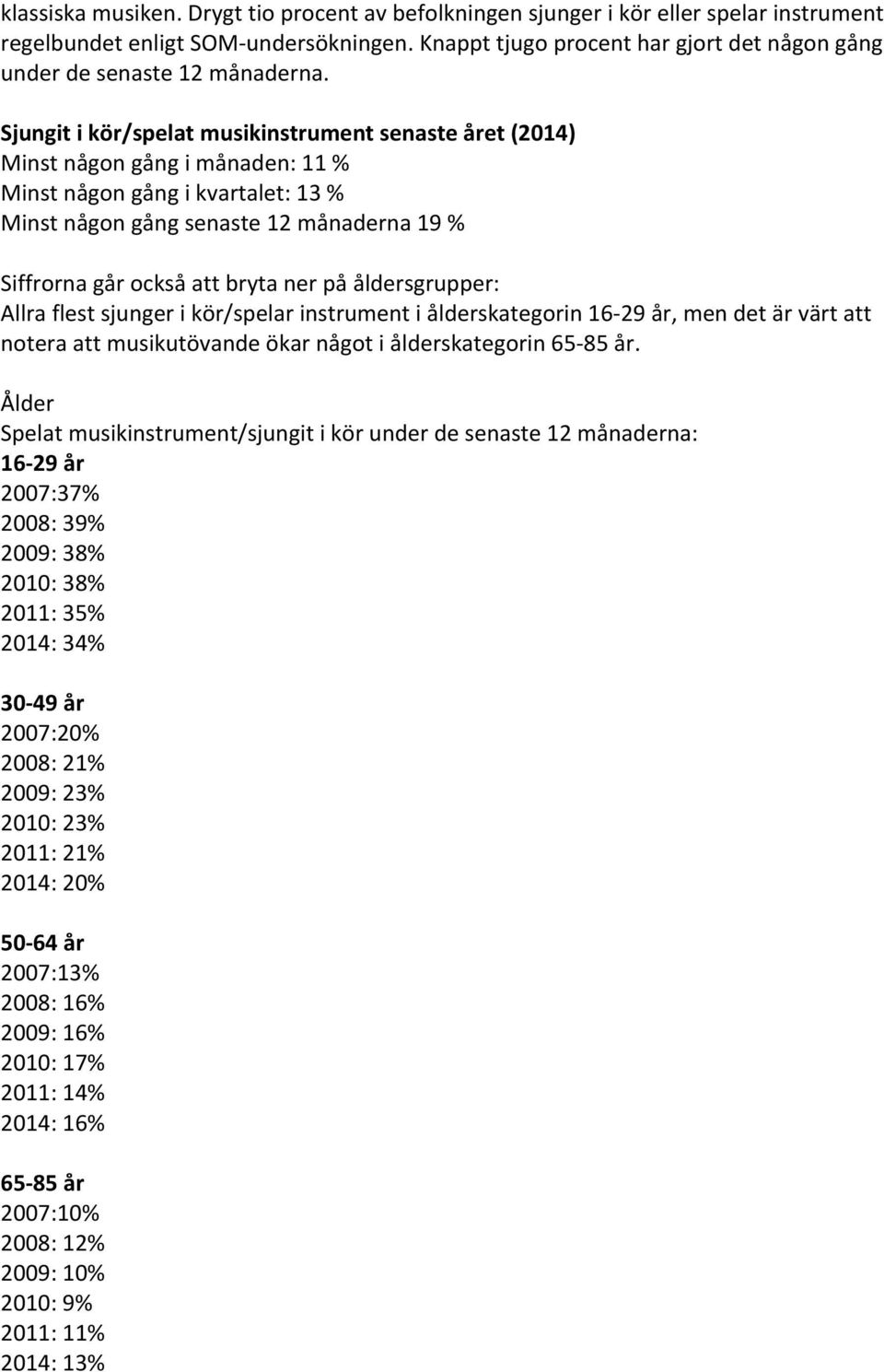Sjungit i kör/spelat musikinstrument senaste året (2014) Minst någon gång i månaden: 11 % Minst någon gång i kvartalet: 13 % Minst någon gång senaste 12 månaderna 19 % Siffrorna går också att bryta