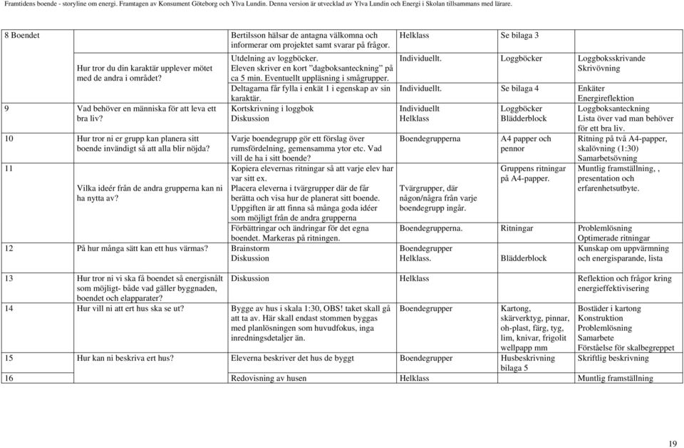 12 På hur många sätt kan ett hus värmas? 13 Hur tror ni vi ska få boendet så energisnålt som möjligt- både vad gäller byggnaden, boendet och elapparater? Utdelning av loggböcker.
