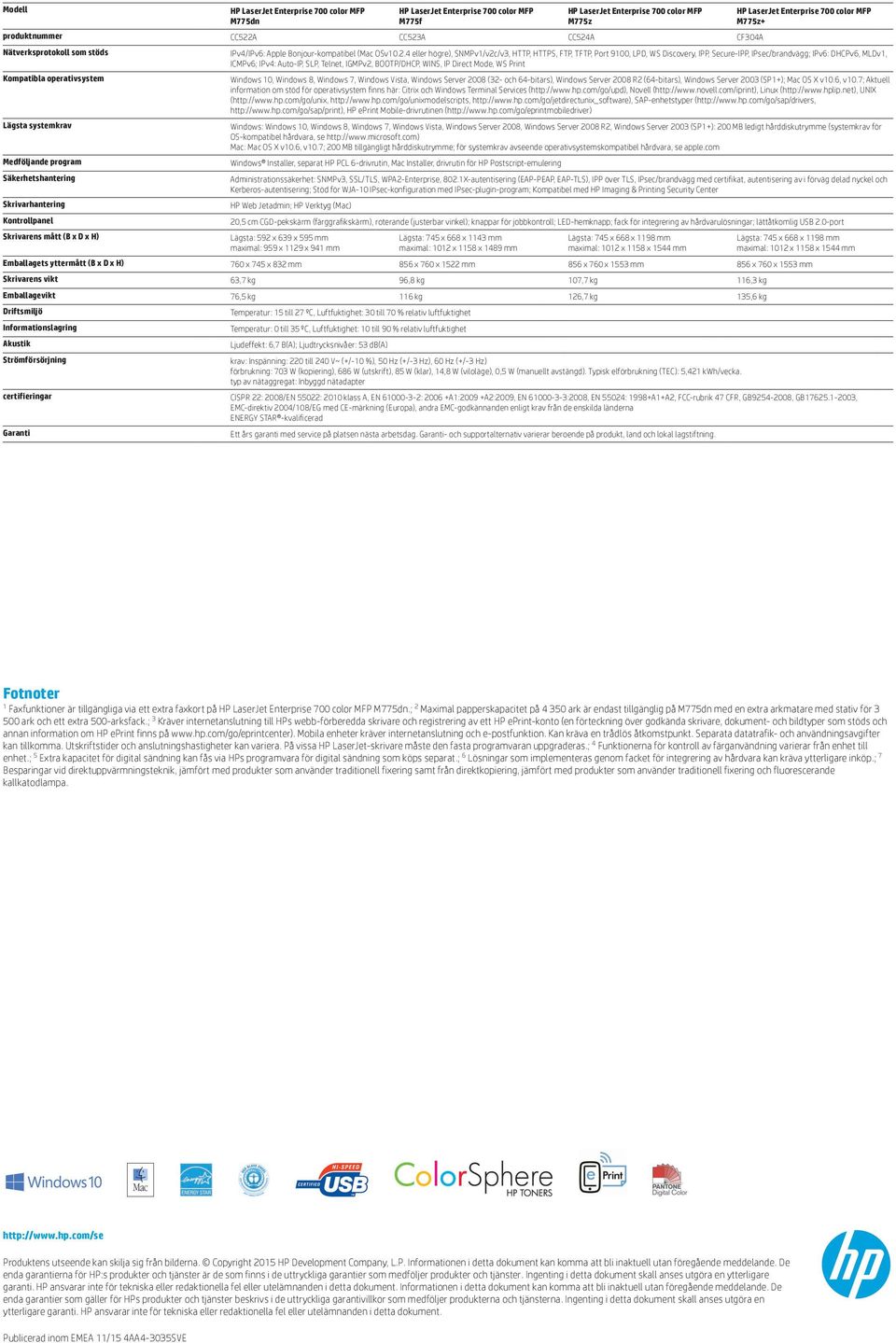 4 eller högre), SNMPv1/v2c/v3, HTTP, HTTPS, FTP, TFTP, Port 9100, LPD, WS Discovery, IPP, Secure-IPP, IPsec/brandvägg; IPv6: DHCPv6, MLDv1, ICMPv6; IPv4: Auto-IP, SLP, Telnet, IGMPv2, BOOTP/DHCP,