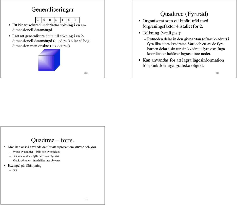 Quadtree (Fyrträd) Organiserat som ett binärt träd med förgreningsfaktor 4 istället för 2. Tolkning (vanligast): Rotnoden delar in den givna ytan (oftast kvadrat) i fyra lika stora kvadrater.