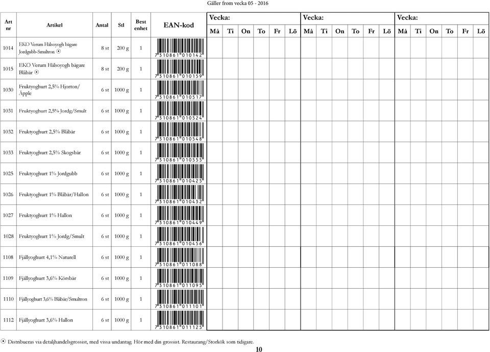 *7310861010555* 1025 Fruktyoghurt 1% Jordgubb 6 st 1000 g 1 *7310861010425* 1026 Fruktyoghurt 1% Blåbär/Hallon 6 st 1000 g 1 *7310861010432* 1027 Fruktyoghurt 1% Hallon 6 st 1000 g 1 *7310861010449*