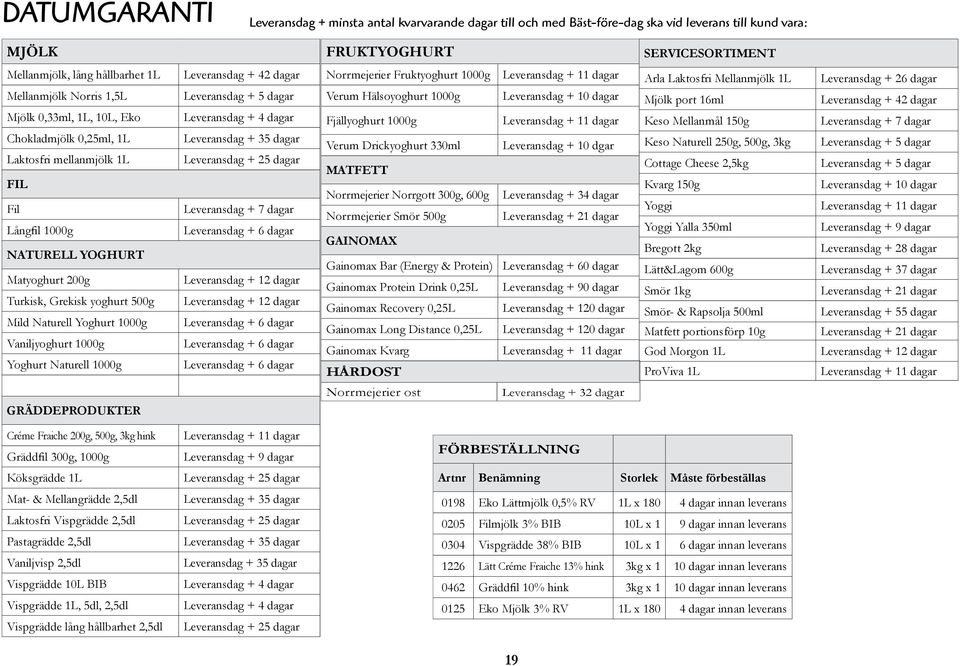 1000g Vaniljyoghurt 1000g Yoghurt Naturell 1000g GRÄDDEPRODUKTER Leveransdag + 42 dagar Leveransdag + 5 dagar Leveransdag + 4 dagar Leveransdag + 35 dagar Leveransdag + 25 dagar Leveransdag + 7 dagar