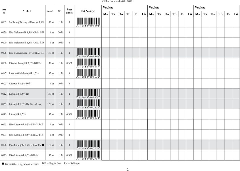 0112 Lättmjölk 0,5% RV 180 st 1 lit 1 *7310861001133* 0063 Lättmjölk 0,5% RV Skruvkork 160 st 1 lit 1 *7310861000624* 0113 Lättmjölk 0,5% 12 st 1 lit 0,5/1 *7310861001133* 0073 Eko Lättmjölk 0,5%