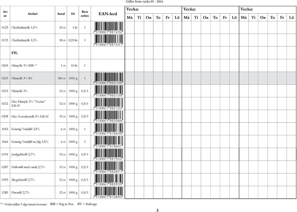 1063 Krämig Vaniljfil 3,5% 6 st 1000 g 1 *7310861010630* 1064 Krämig Vaniljfil m Jdg 3,5% 6 st 1000 g 1 *7310861010647* 0194 Jordgubbsfil 2,7% 12 st 1000 g 0,5/1 *7310861001942* 0287 Hallonfil med