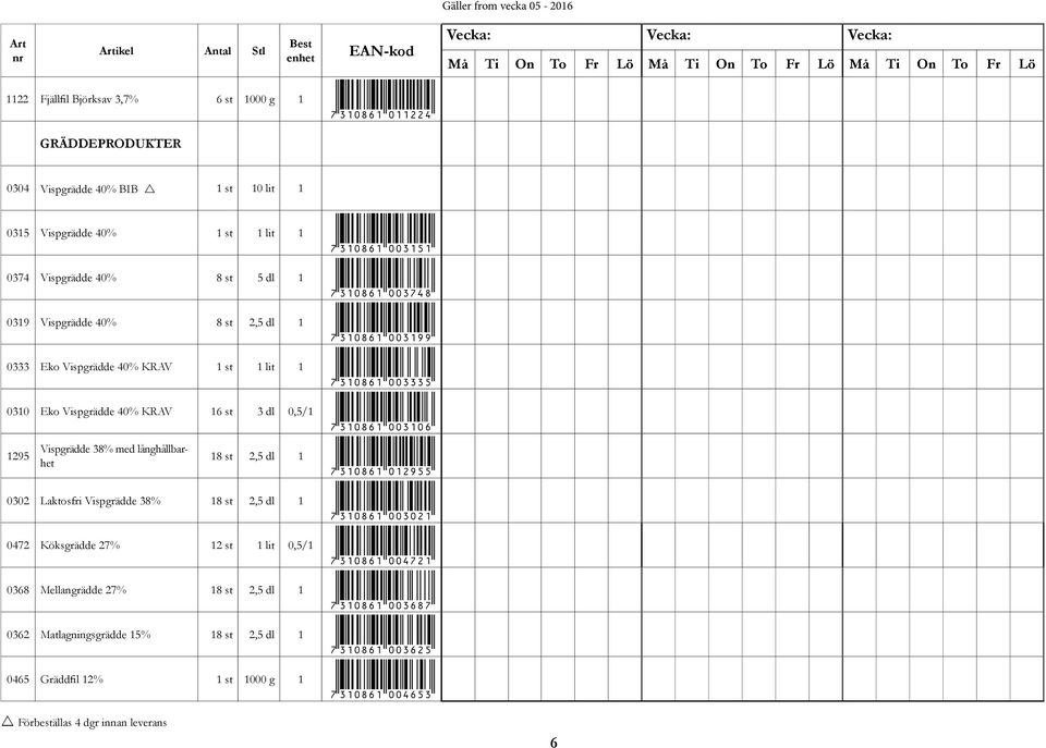 1295 Vispgrädde 38% med långhållbarhet 18 st 2,5 dl 1 *7310861012955* 0302 Laktosfri Vispgrädde 38% 18 st 2,5 dl 1 *7310861003021* 0472 Köksgrädde 27% 12 st 1 lit 0,5/1 *7310861004721* 0368