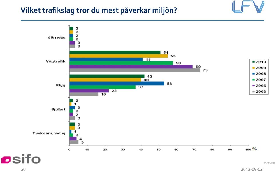 tror du mest