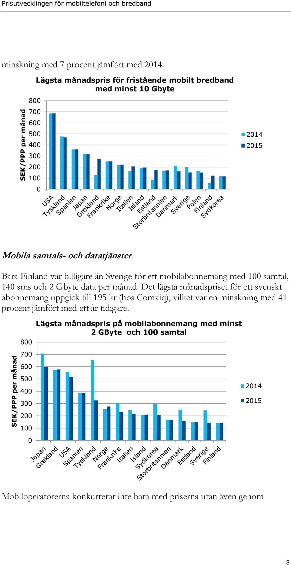 Sverige för ett mobilabonnemang med 100 samtal, 140 sms och 2 Gbyte data per månad.