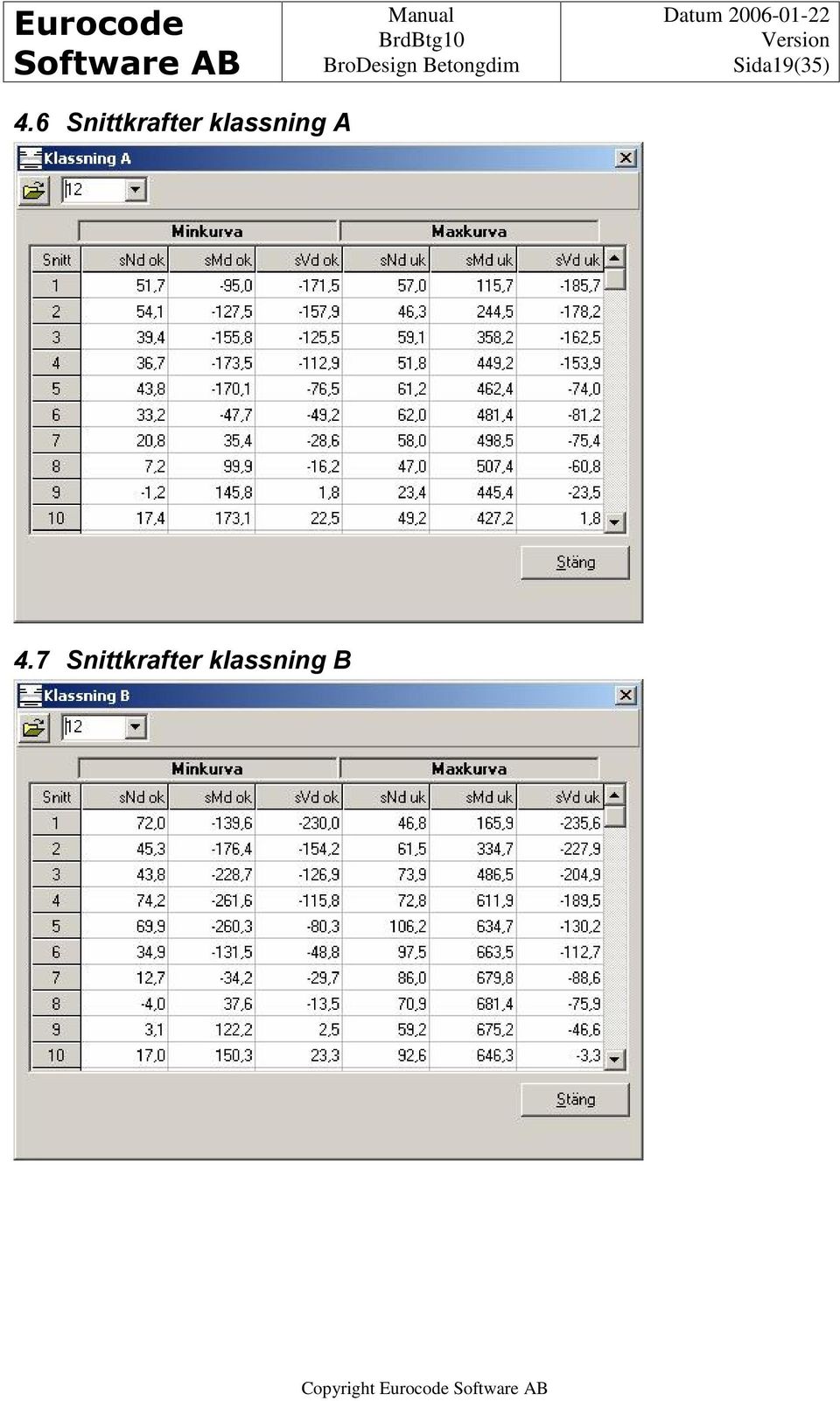 klassning A 4.