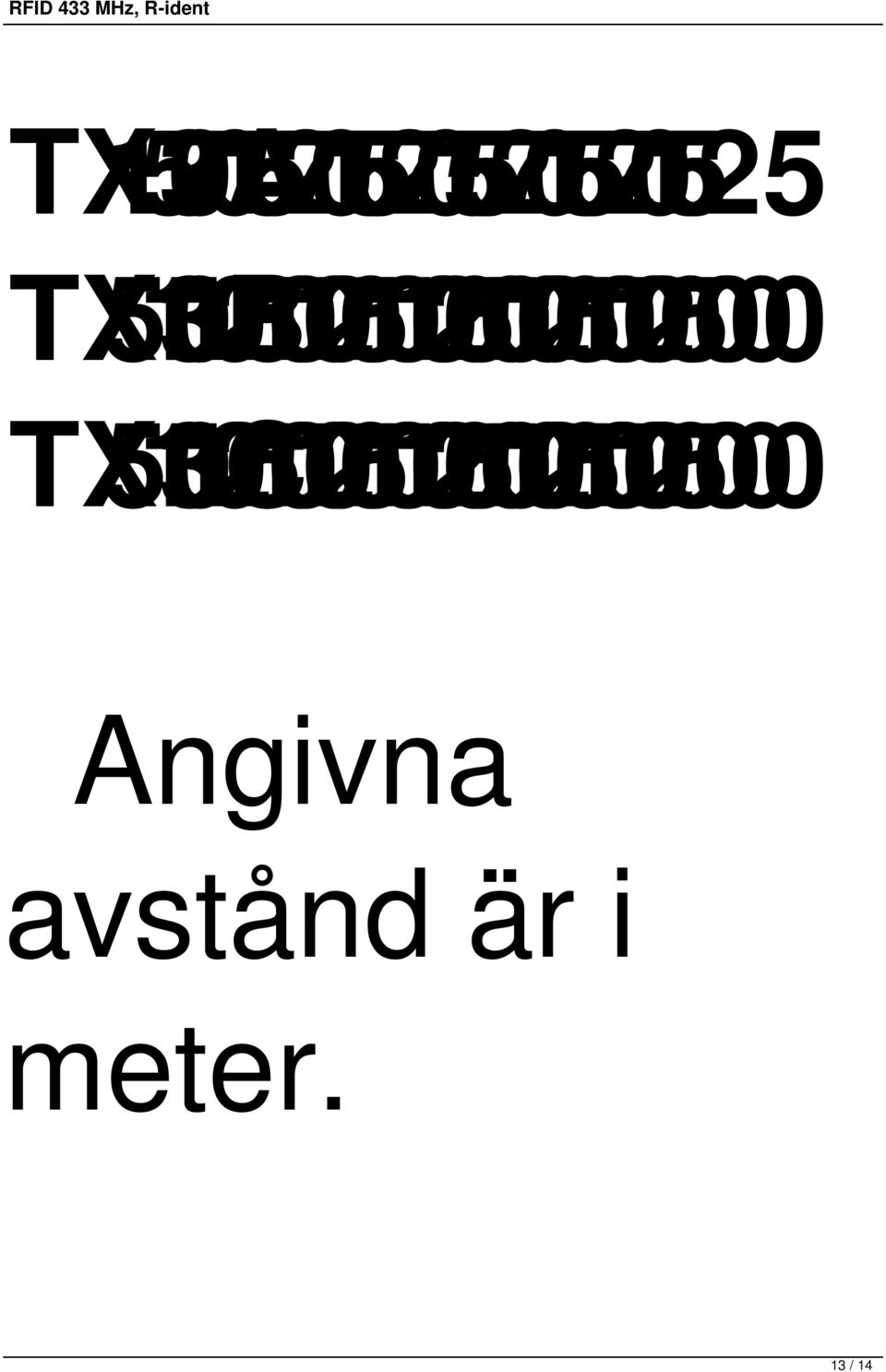 Angivna