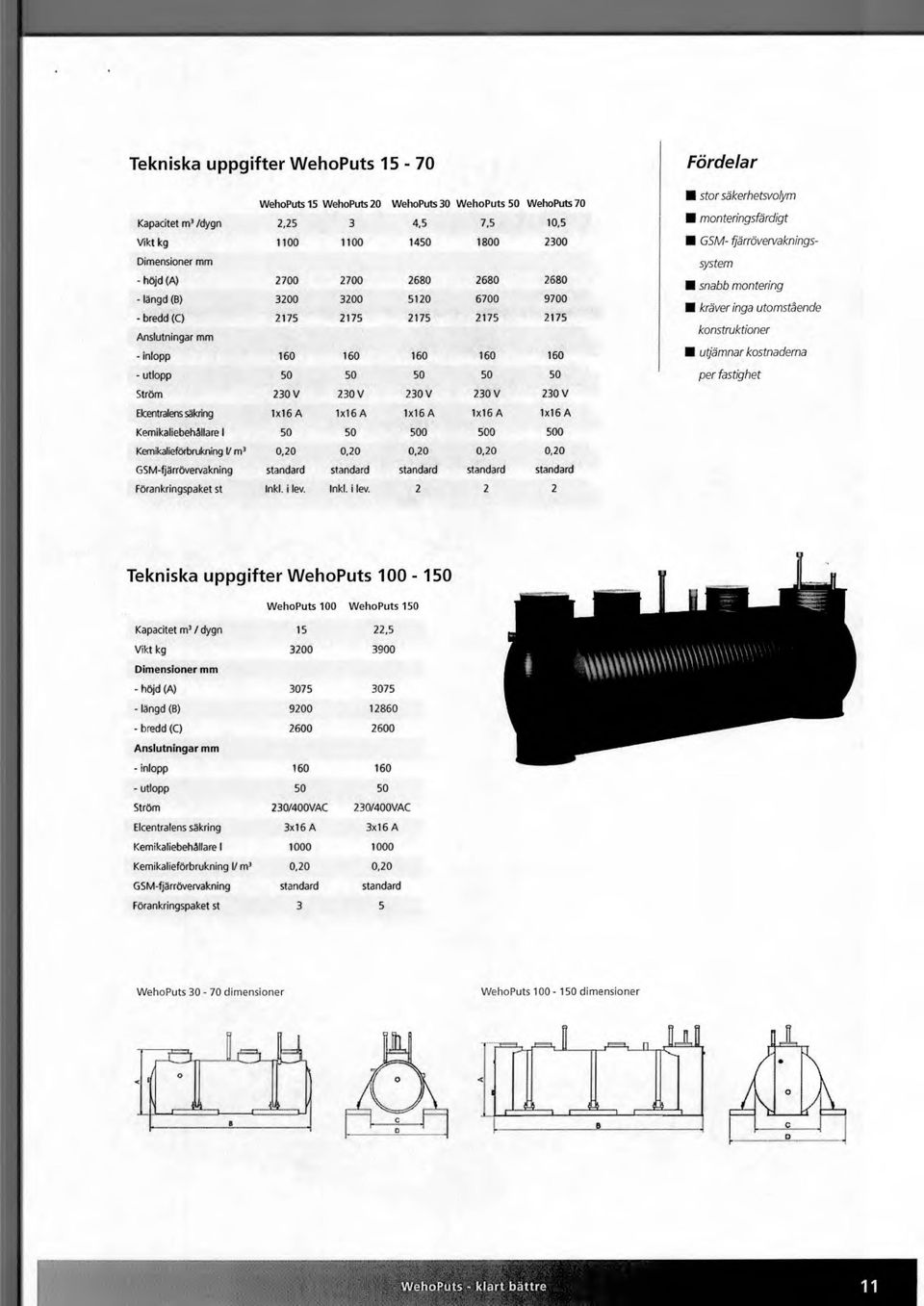 inlopp 160 160 160 160 160 utjämnar kostnaderna 1100 1100 1450 1800 2300 GSM- fjärrövervakningssystem - utlopp 50 50 50 50 50 per fastighet Ström 230 V 230 V 230 V 230 V 230 V Elcentralens säkring