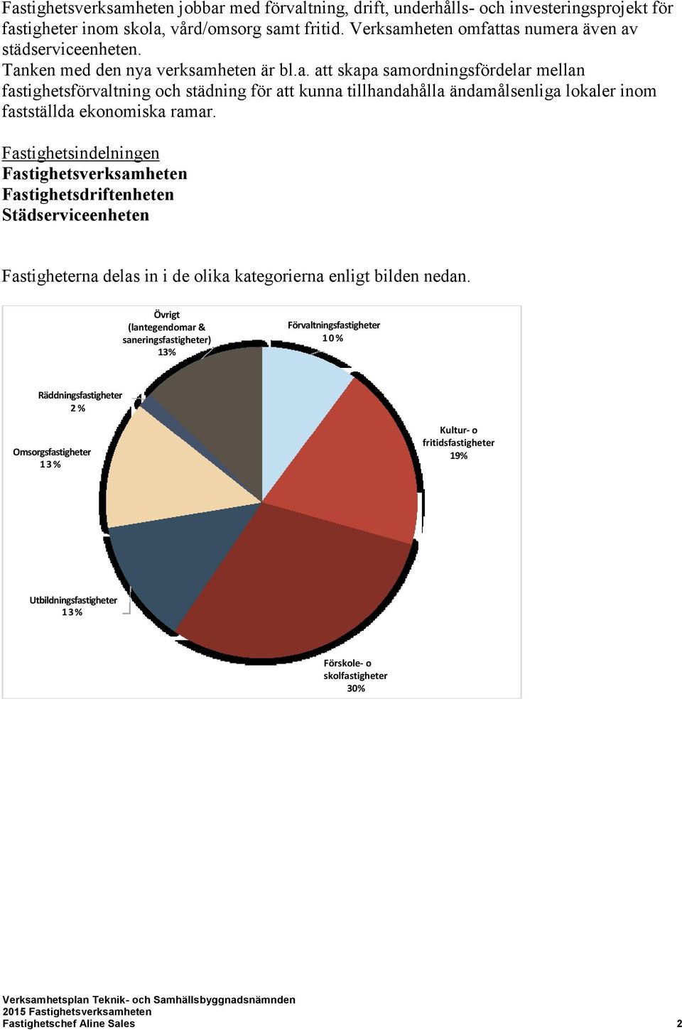 Fastighetsindelningen Fastighetsdriftenheten Städserviceenheten Fastigheterna delas in i de olika kategorierna enligt bilden nedan.