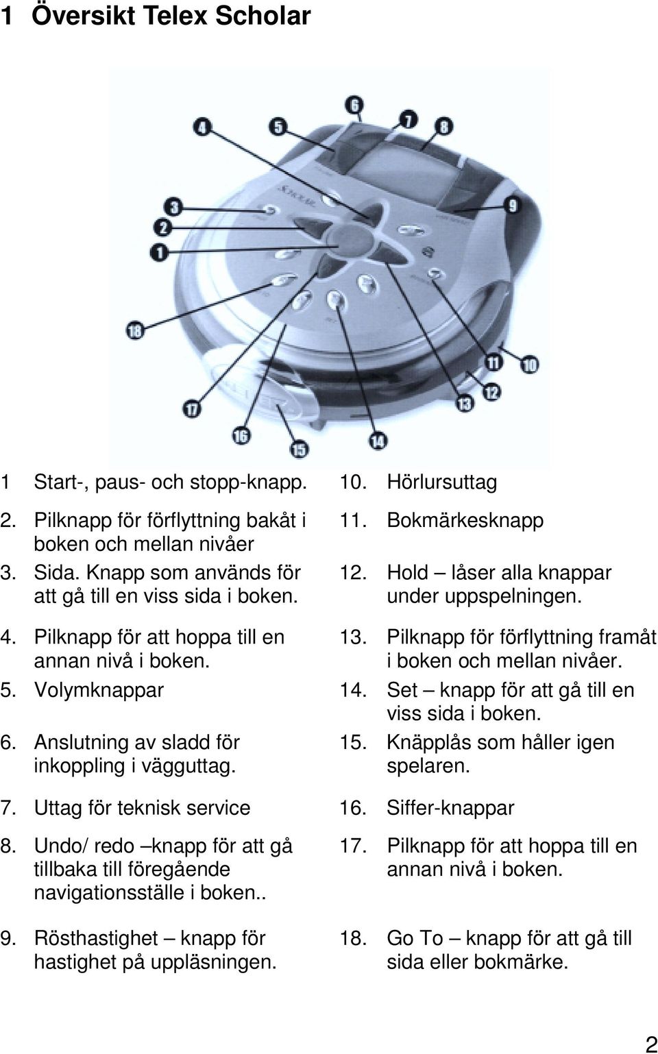 Volymknappar 14. Set knapp för att gå till en viss sida i boken. 6. Anslutning av sladd för inkoppling i vägguttag. 15. Knäpplås som håller igen spelaren. 7. Uttag för teknisk service 16.