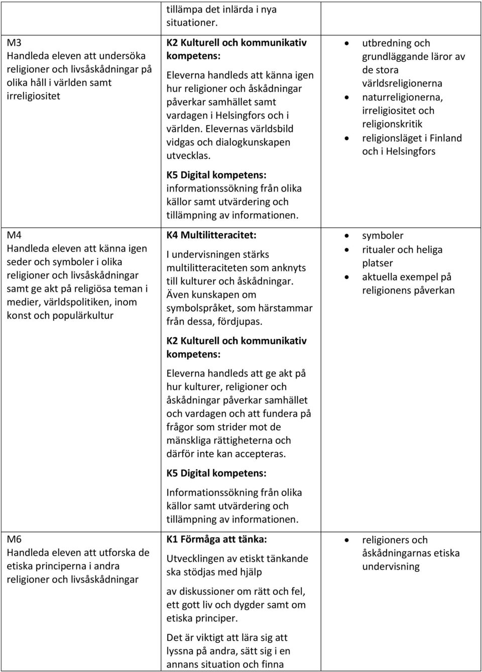 världen. Elevernas världsbild vidgas och dialogkunskapen utvecklas.