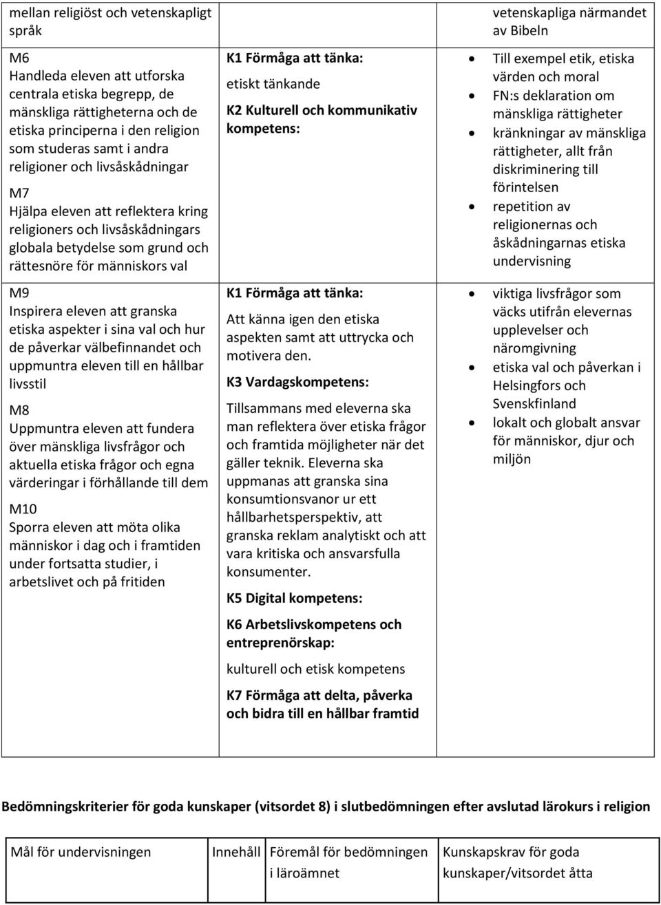 etiska värden och moral FN:s deklaration om mänskliga rättigheter kränkningar av mänskliga rättigheter, allt från diskriminering till förintelsen repetition av religionernas och åskådningarnas etiska