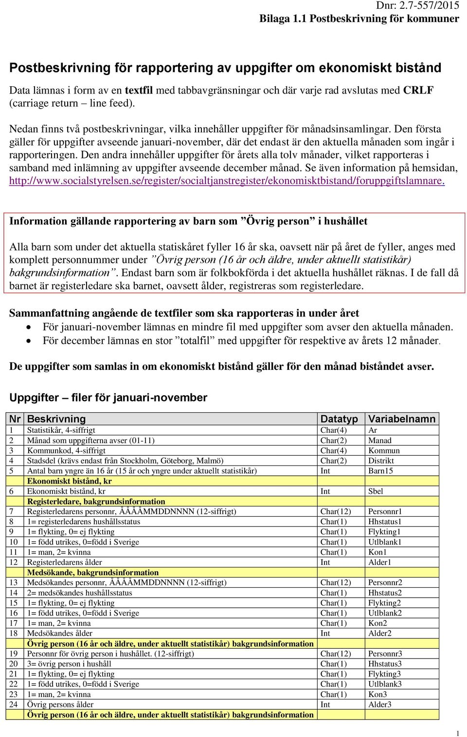 Den första gäller för uppgifter avseende januari-november, där det endast är den aktuella månaden som ingår i rapporteringen.