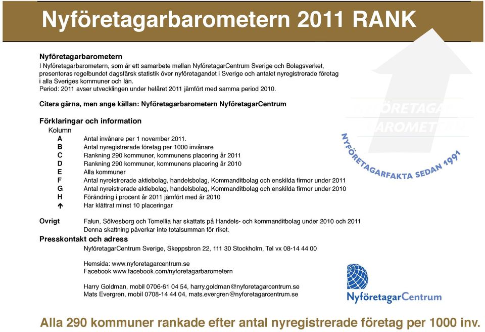 Citera gärna, men ange källan: Nyföretagarbarometern NyföretagarCentrum Förklaringar och information Kolumn A Antal invånare per 1 november 2011.