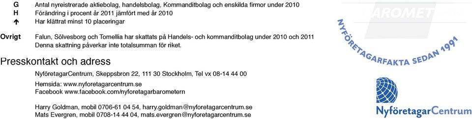 riket. Presskontakt och adress NyföretagarCentrum, Skeppsbron 22, 111 30 Stockholm, Tel vx 08-14 44 00 Hemsida: www.nyforetagarcentrum.se Facebook www.facebook.