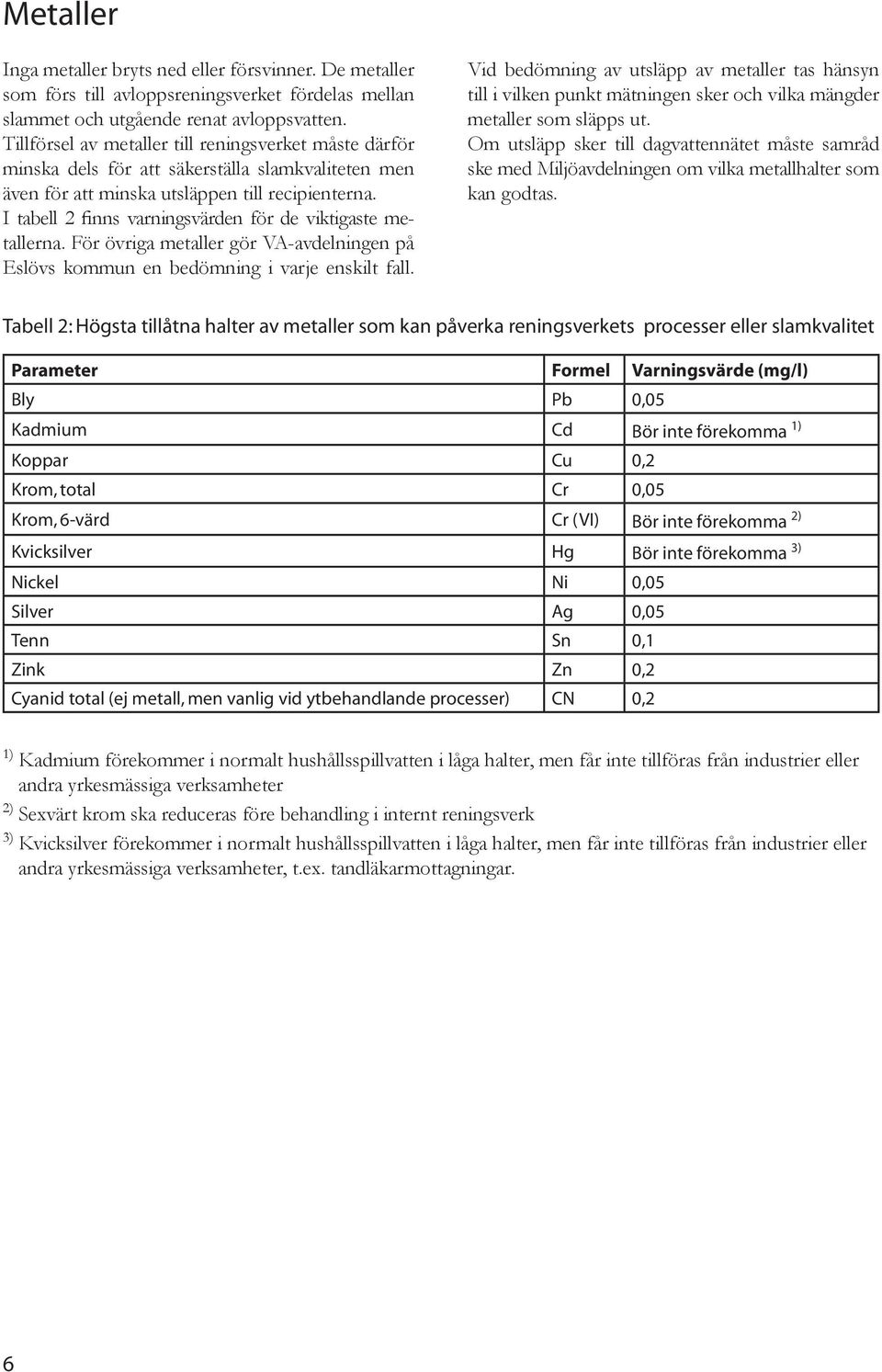 I tabell 2 finns varningsvärden för de viktigaste metallerna. För övriga metaller gör VA-avdelningen på Eslövs kommun en bedömning i varje enskilt fall.