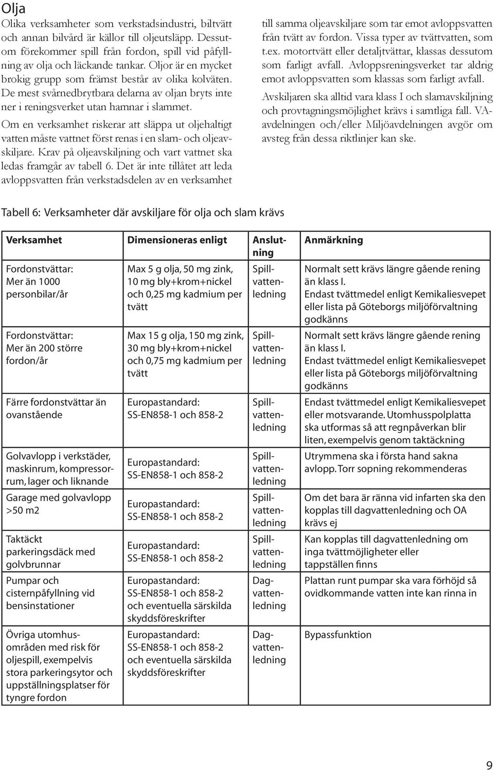Om en verksamhet riskerar att släppa ut oljehaltigt vatten måste vattnet först renas i en slam- och oljeavskiljare. Krav på oljeavskiljning och vart vattnet ska ledas framgår av tabell 6.