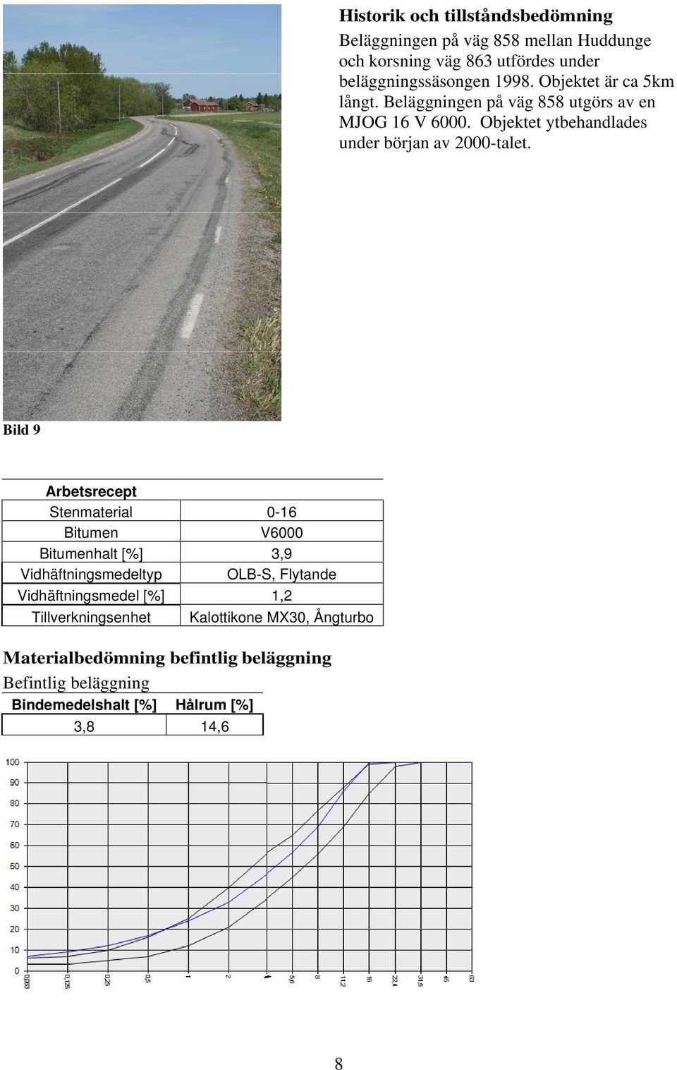 Bild 9 Arbetsrecept Stenmaterial 0-16 Bitumen V6000 Bitumenhalt [%] 3,9 Vidhäftningsmedeltyp OLB-S, Flytande Vidhäftningsmedel [%] 1,2