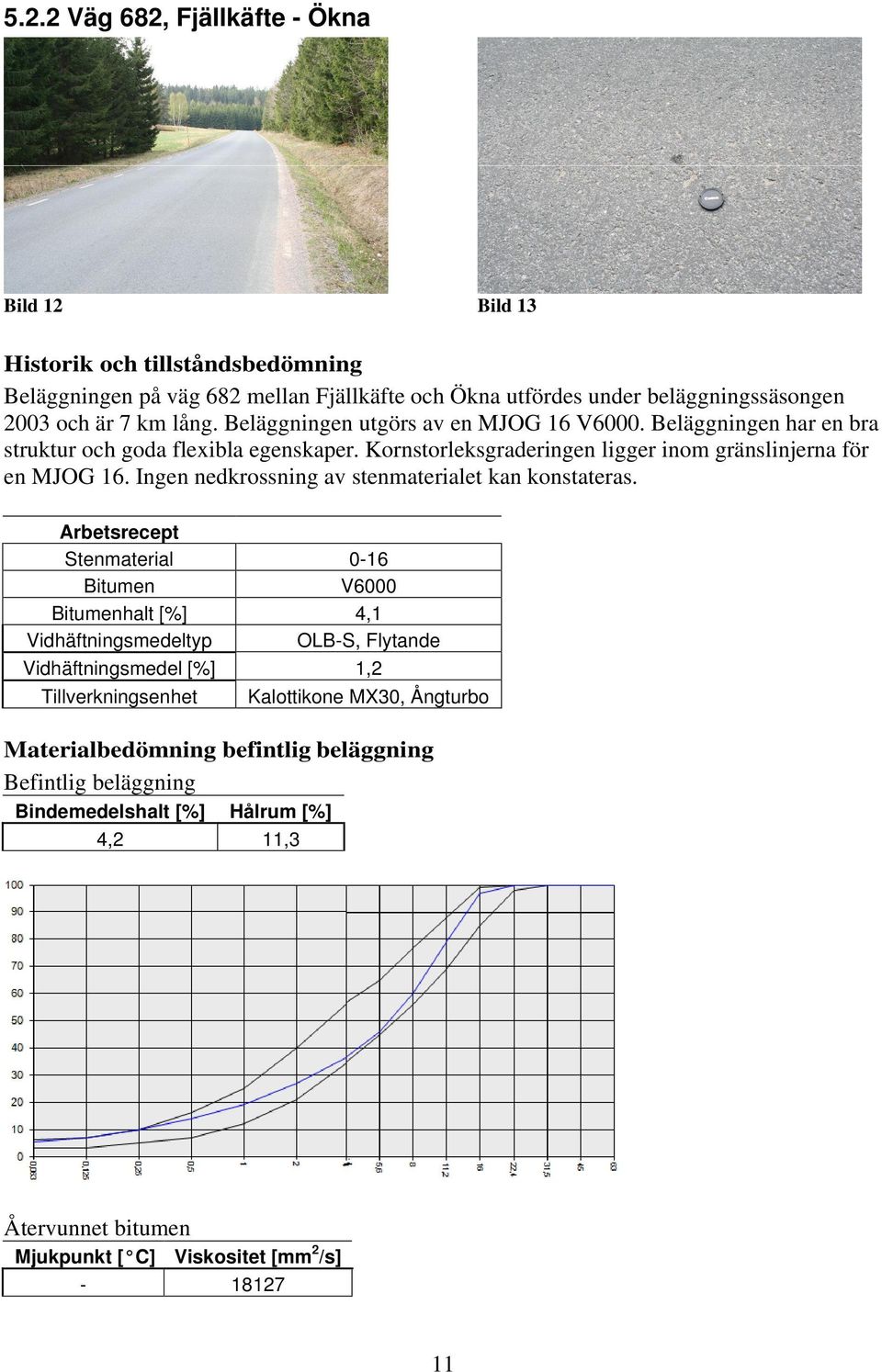 Ingen nedkrossning av stenmaterialet kan konstateras.