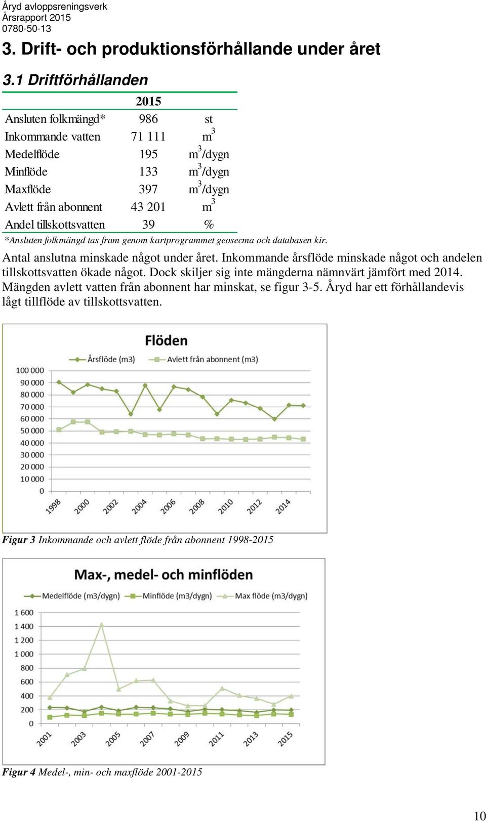 *Ansluten folkmängd tas fram genom kartprogrammet geosecma och databasen kir. Antal anslutna minskade något under året.